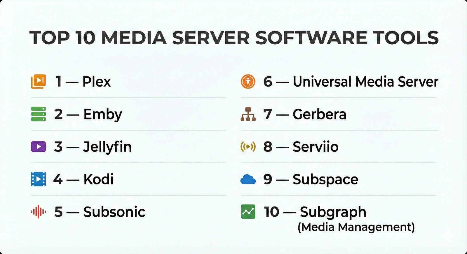 Top 10 Media Server Software: Features, Pros, Cons & Comparison - Cotocus