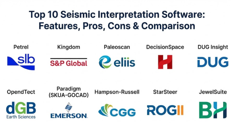 Interpretive Software Top 10 Seismic Interpretation Software: Features, Pros, Cons ...
