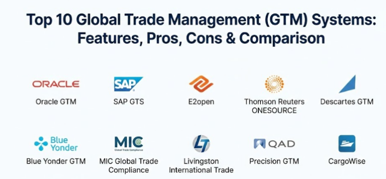 Top 10 Global Trade Management (GTM) Systems: Features, Pros, Cons ...