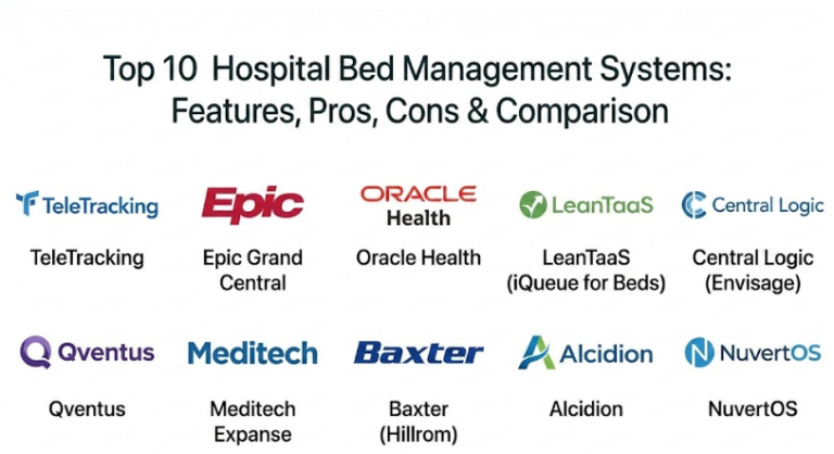Top 10 Hospital Bed Management Systems: Features, Pros, Cons ...