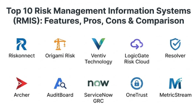 Top 10 Risk Management Information Systems (RMIS): Features, Pros, Cons ...