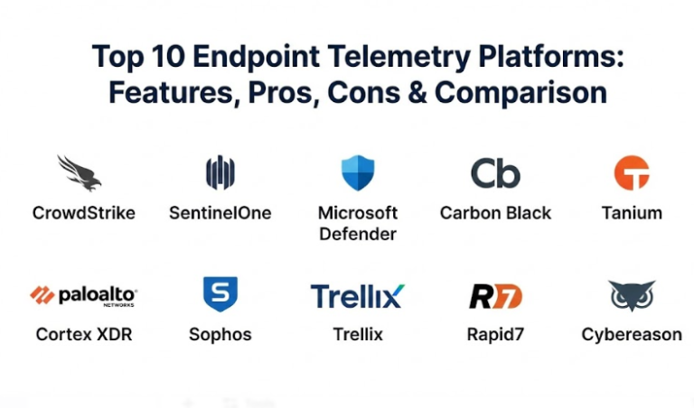 Top 10 Endpoint Telemetry Platforms: Features, Pros, Cons & Comparison ...