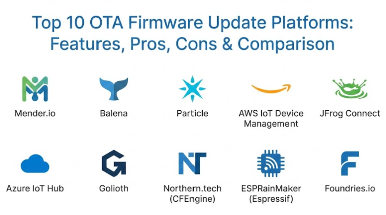 Top 10 OTA Firmware Update Platforms: Features, Pros, Cons & Comparison ...