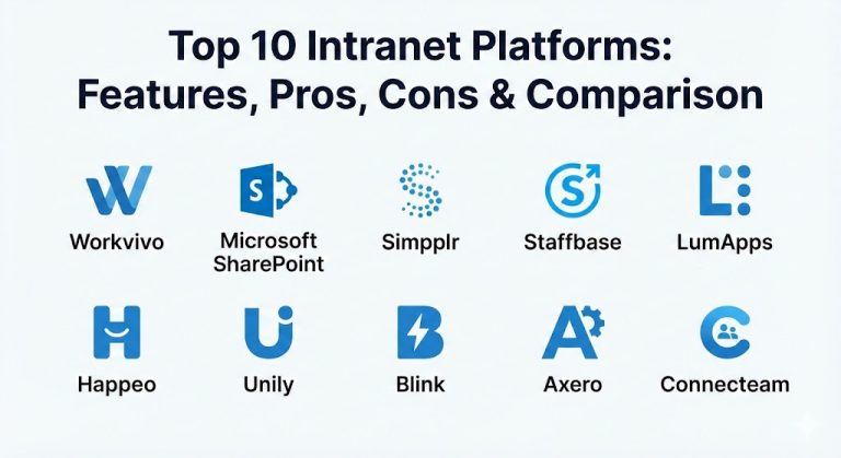 Top 10 Intranet Platforms: Features, Pros, Cons & Comparison - Cotocus