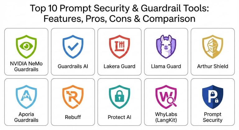 Top 10 Prompt Security & Guardrail Tools: Features, Pros, Cons ...