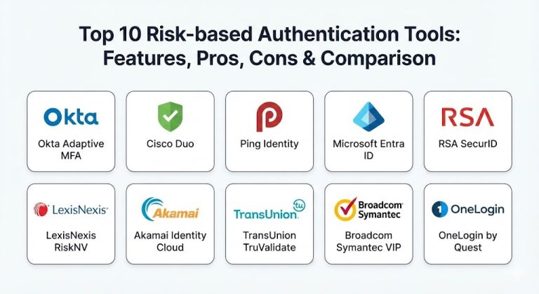 Top 10 Risk-based Authentication Tools: Features, Pros, Cons ...