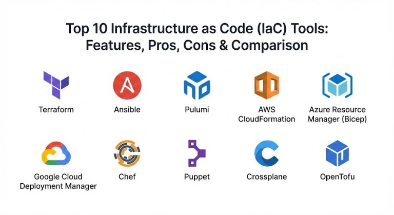 Top 10 Infrastructure as Code (IaC) Tools: Features, Pros, Cons ...