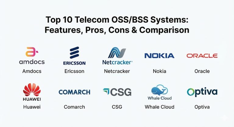 Top 10 Telecom OSS/BSS Systems: Features, Pros, Cons & Comparison - Cotocus