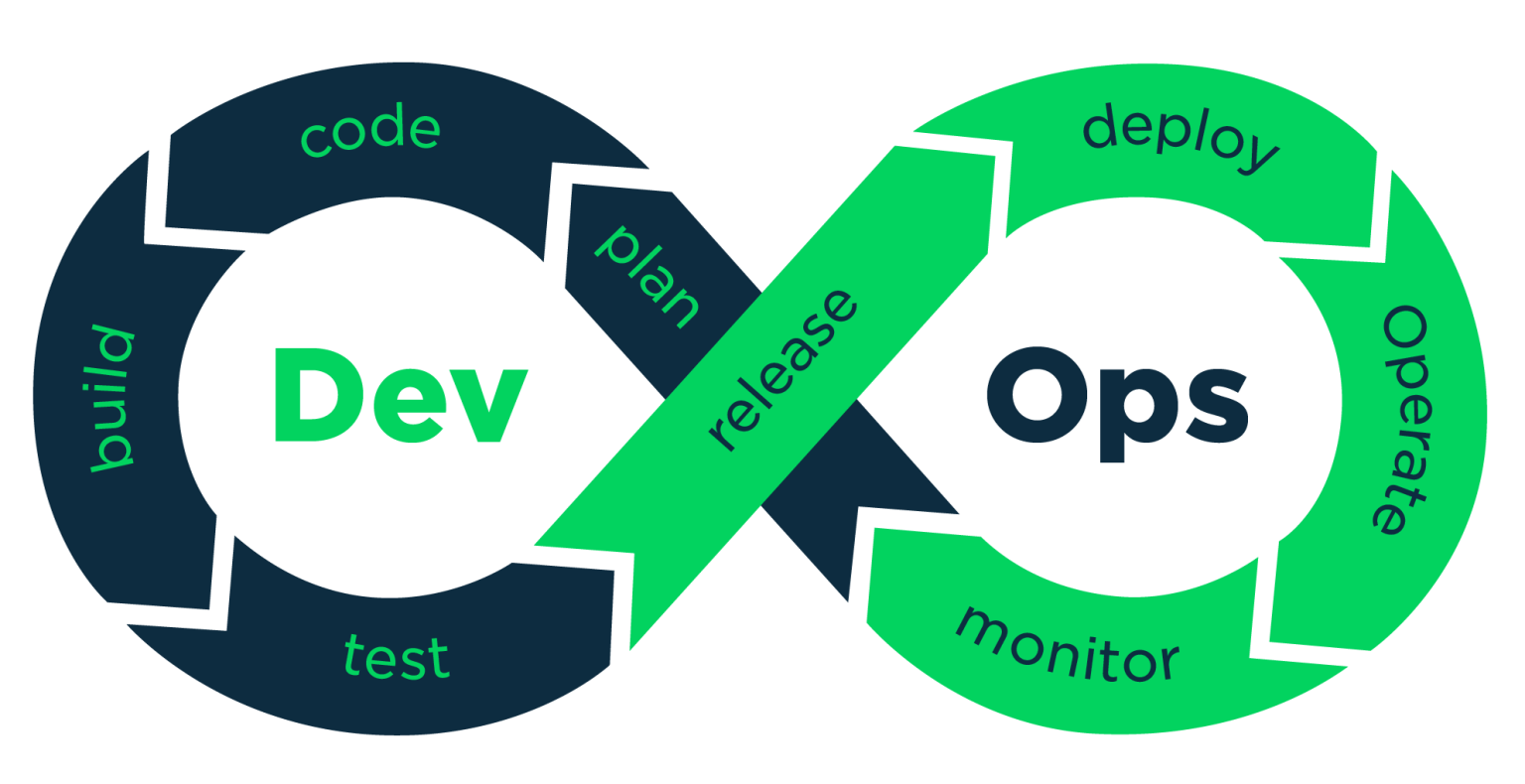 Certified DevOps Professional (CDP): Skills, Career & Certification ...